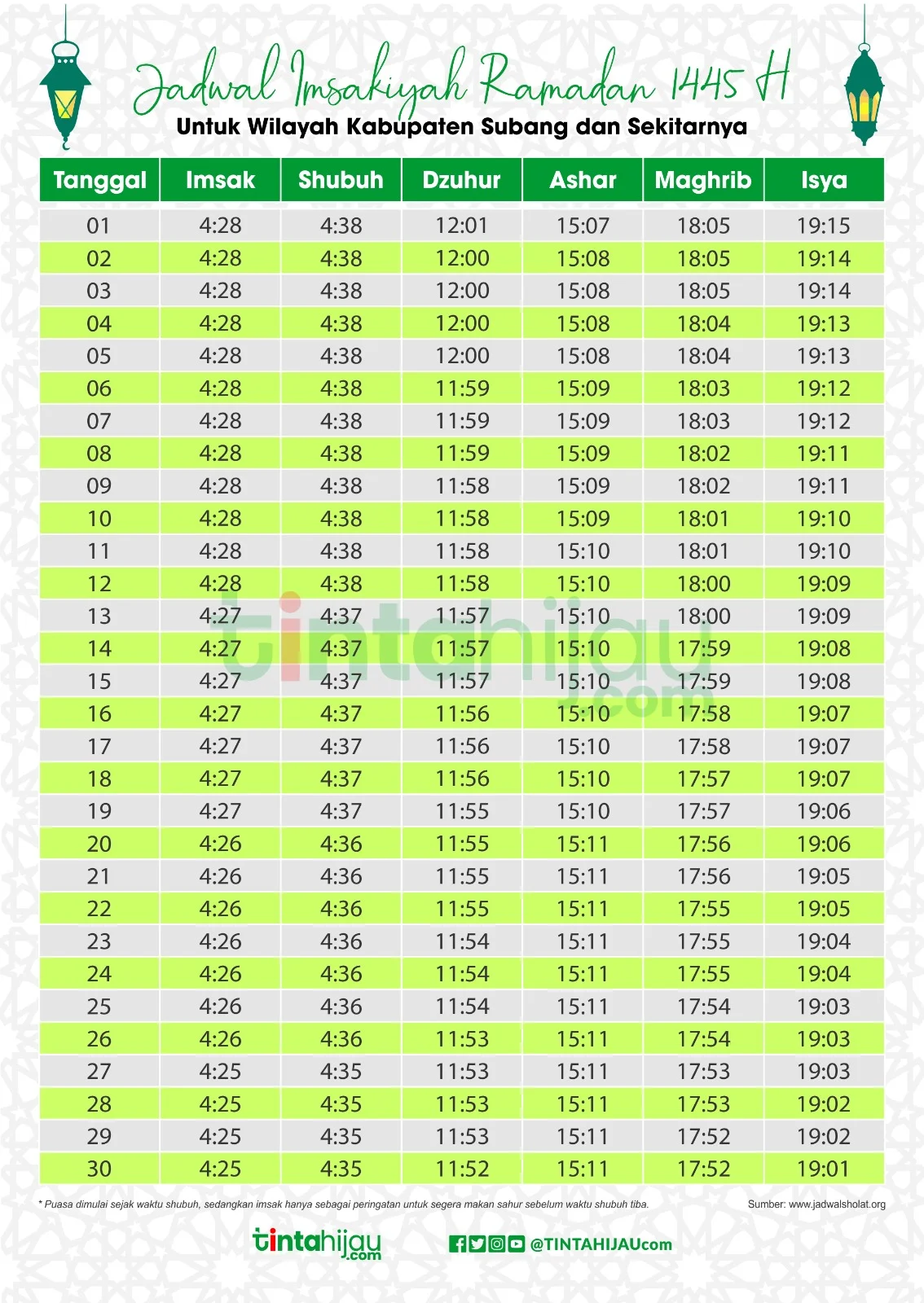 Jadwal Sholat Hari Ini: Informasi Terlengkap untuk Umat Muslim