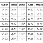 Jadwal Sholat Hari Ini: Lengkap dari Cirebon hingga Bandung, Jawa Timur, dan Bali – Pastikan Tidak Lewat!