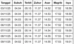 Jadwal Sholat Hari Ini: Lengkap dari Cirebon hingga Bandung, Jawa Timur, dan Bali – Pastikan Tidak Lewat!