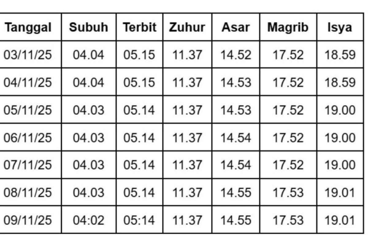 Jadwal Sholat Hari Ini: Lengkap dari Cirebon hingga Bandung, Jawa Timur, dan Bali – Pastikan Tidak Lewat!