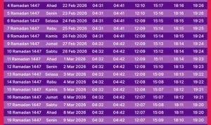 Jadwal Sholat Jakarta Hari Ini dan Informasi Terkini tentang Idul Adha 2026