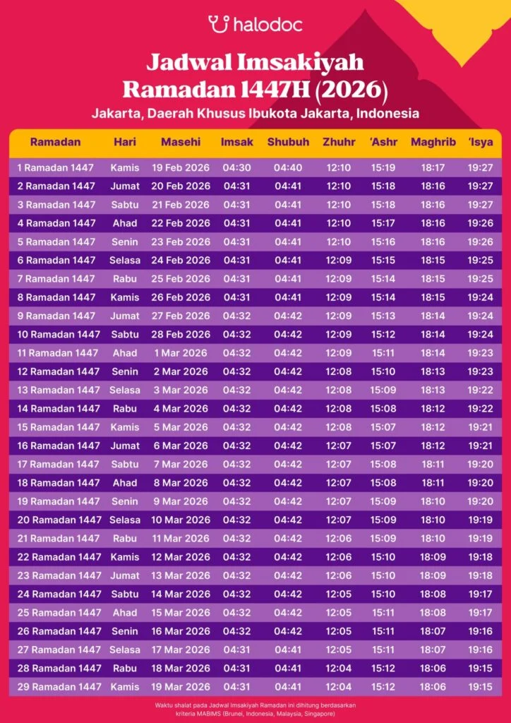Jadwal Sholat Jakarta Hari Ini dan Informasi Terkini tentang Idul Adha 2026
