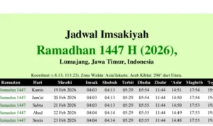 Jadwal Sholat Jawa Timur dan Informasi Lainnya