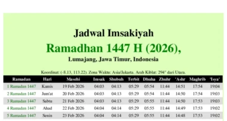Jadwal Sholat Jawa Timur dan Informasi Lainnya