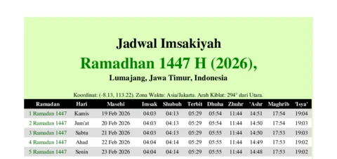 Jadwal Sholat Jawa Timur dan Informasi Lainnya