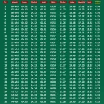 Jadwal Sholat Jawa Timur Hari Ini: Waktu Imsak hingga Isya untuk Kota Malang dan Sekitarnya