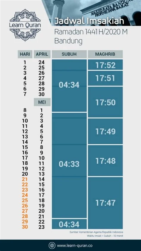 Jadwal Sholat Subuh Jakarta dan Sekitarnya Hari Ini