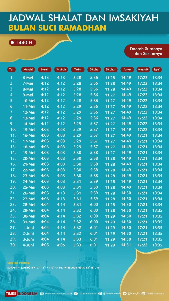 Jadwal Sholat Surabaya Hari Ini: Informasi Lengkap untuk Umat Muslim