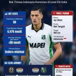 Jay Idzes dan Sassuolo: Antara Cedera dan Harapan di Serie A