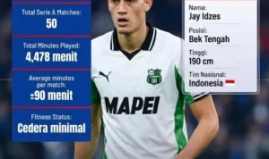 Jay Idzes dan Sassuolo: Antara Cedera dan Harapan di Serie A
