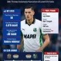 Jay Idzes dan Sassuolo: Antara Cedera dan Harapan di Serie A
