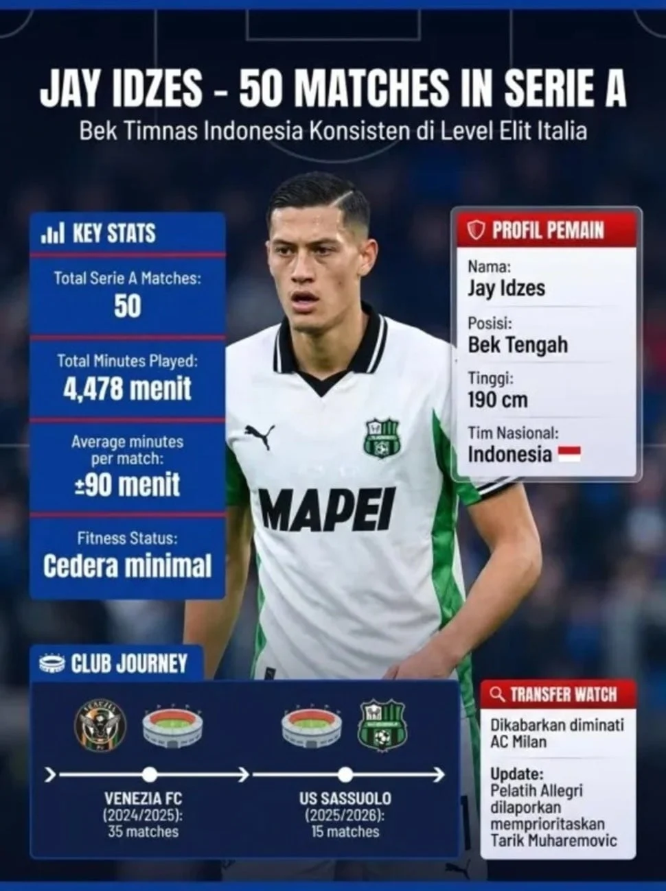 Jay Idzes dan Sassuolo: Antara Cedera dan Harapan di Serie A