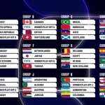 Jepang Siap Menghadapi Piala Dunia 2026 dan Piala Asia 2027 dengan Skuad Kuat