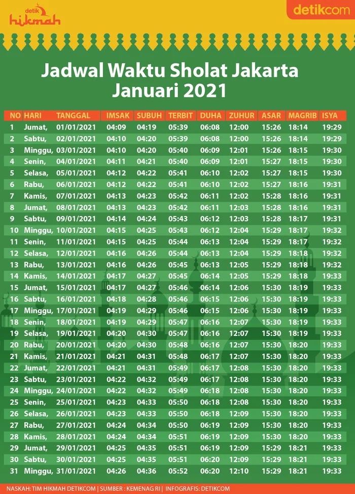Jumat Hari Ini: Jadwal RCTI, Weton, dan Waktu Doa Makbul