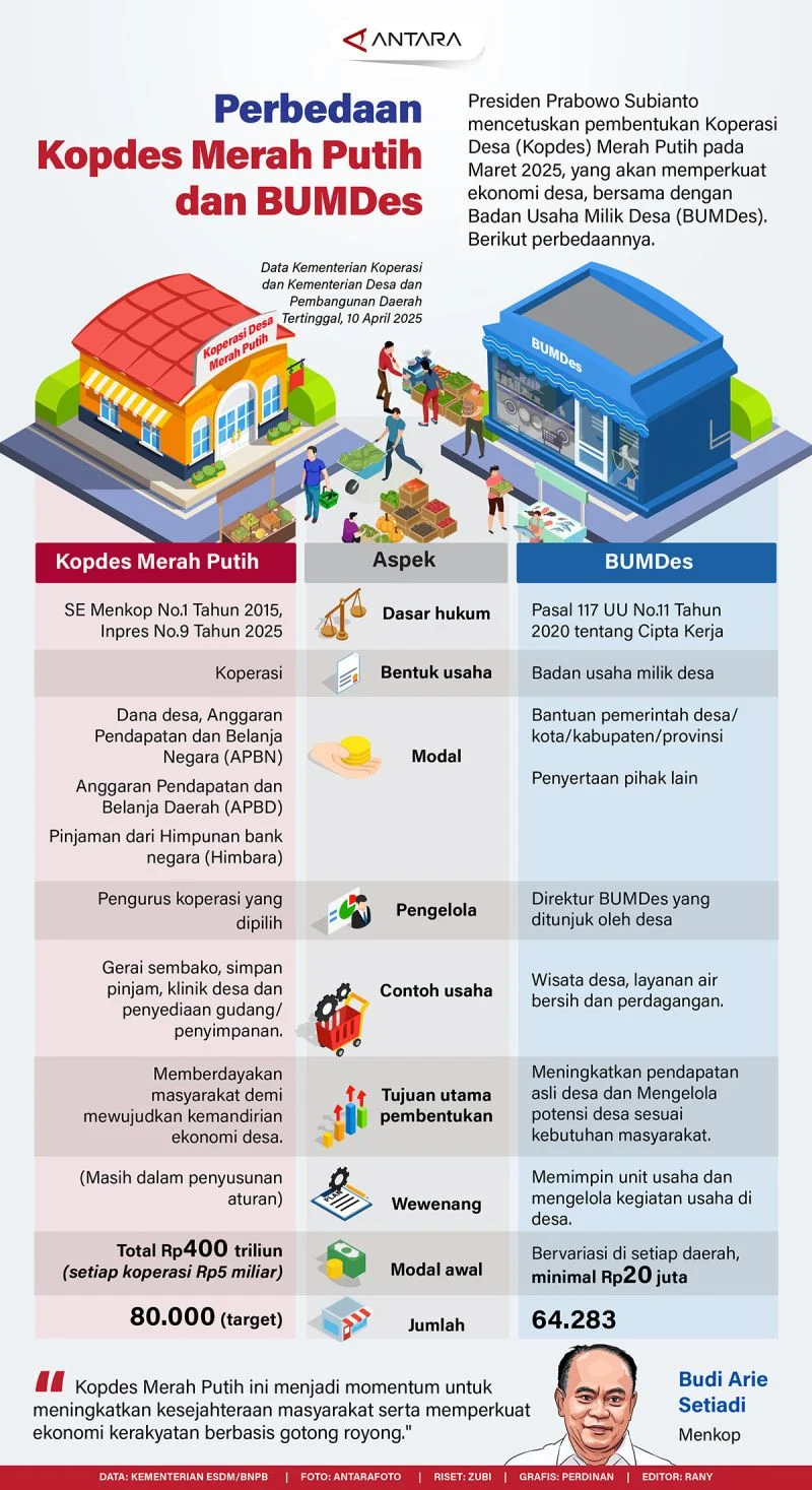 Kabar Baik untuk Calon Manajer Kopdes Merah Putih, Gaji dan Statusnya Wow!