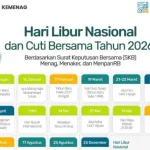Kapan Hari Raya Idul Adha 2026? Prediksi Tanggal, Jadwal Puasa & Libur Nasional