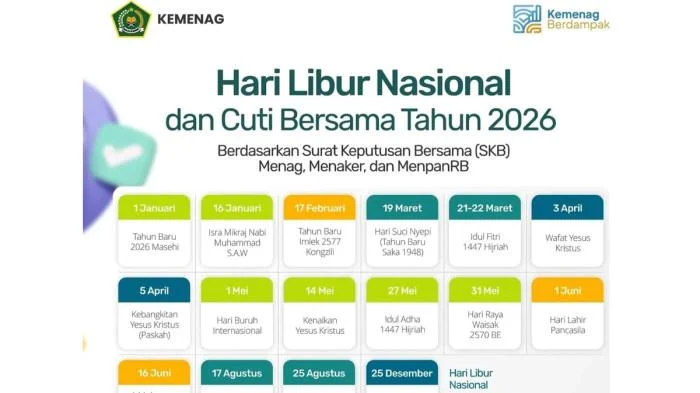 Kapan Hari Raya Idul Adha 2026? Prediksi Tanggal, Jadwal Puasa & Libur Nasional