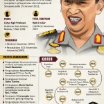 Kapolri Listyo Sigit Prabowo Tanggapi Rekomendasi KPRP soal Jenjang Karier Calon Pimpinan Polri