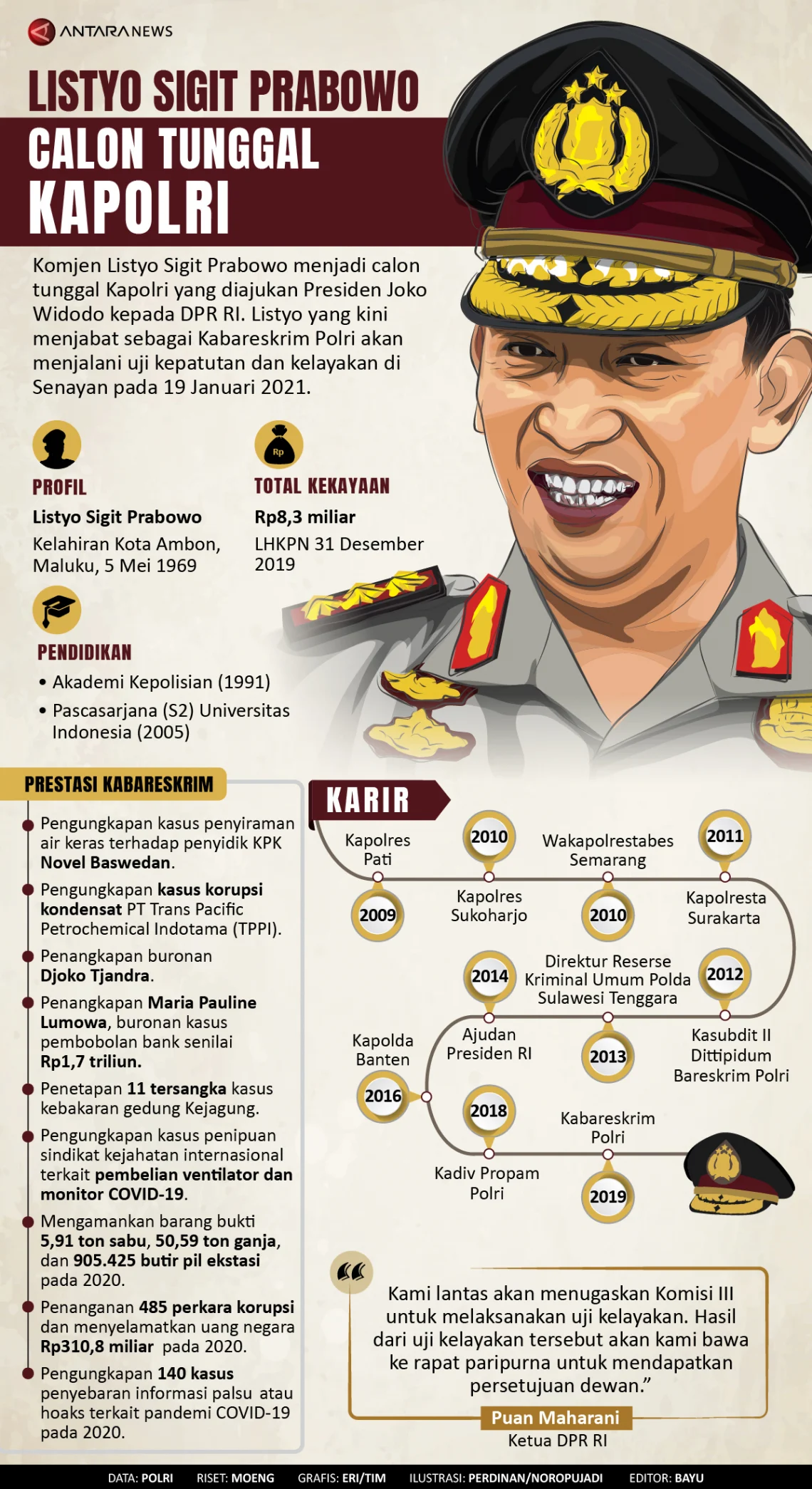 Kapolri Listyo Sigit Prabowo Tanggapi Rekomendasi KPRP soal Jenjang Karier Calon Pimpinan Polri