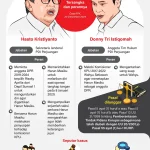 Kasus Harun Masiku: Intervensi Politik dan Pemeriksaan Saksi