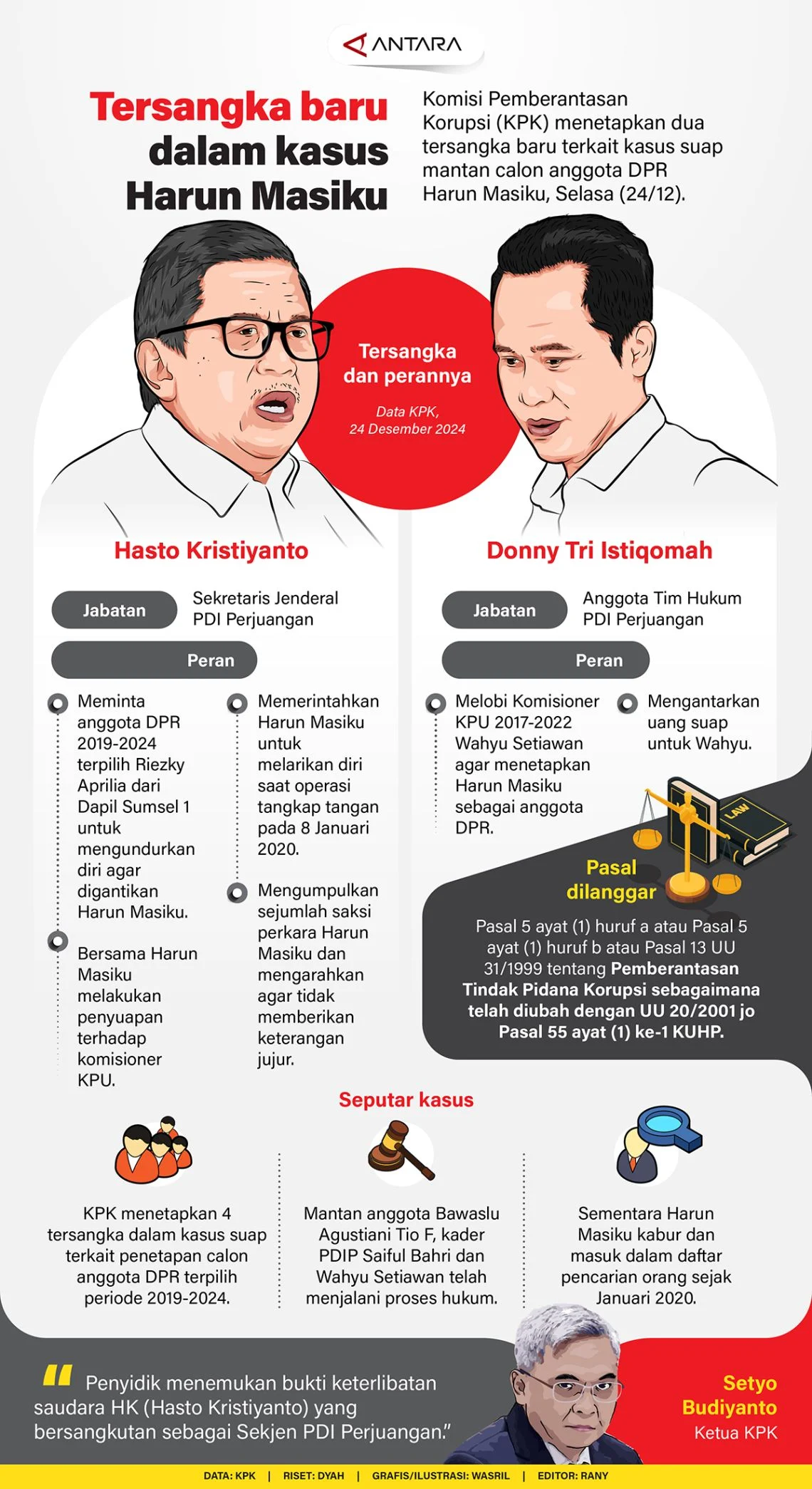 Kasus Harun Masiku: Intervensi Politik dan Pemeriksaan Saksi