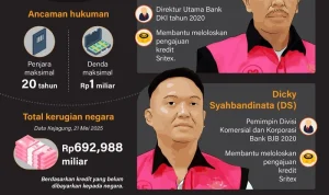 Kasus Korupsi PT Sritex: Delapan Bankir Dibebaskan, Tiga Pimpinan Sritex Dijatuhi Hukuman