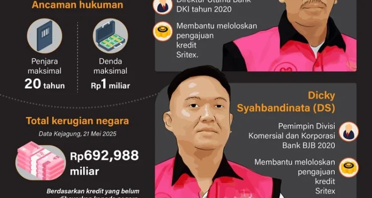 Kasus Korupsi PT Sritex: Delapan Bankir Dibebaskan, Tiga Pimpinan Sritex Dijatuhi Hukuman
