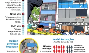 Kebakaran Terra Drone dan Gangguan KRL Green Line, Apa Yang Terjadi?