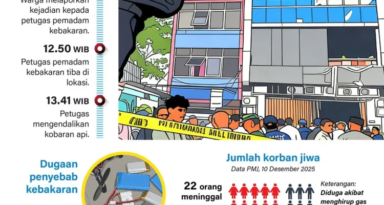 Kebakaran Terra Drone dan Gangguan KRL Green Line, Apa Yang Terjadi?