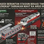 Kecelakaan KRL Argo Bromo: Karyawan Alice Norin Tewas Terlempar dari Kereta, Simak Kronologi Lengkap