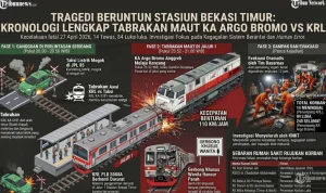 Kecelakaan KRL Argo Bromo: Karyawan Alice Norin Tewas Terlempar dari Kereta, Simak Kronologi Lengkap