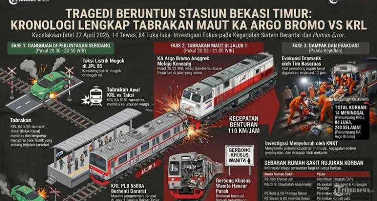 Kecelakaan KRL Argo Bromo: Karyawan Alice Norin Tewas Terlempar dari Kereta, Simak Kronologi Lengkap