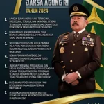 Kejaksaan Agung Republik Indonesia: Dari Lelang Aset Rampasan hingga Dukungan untuk Adhyaksa FC Banten