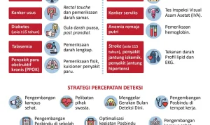 Kementerian Kesehatan Giat Ganda: Dari Pencegahan Flu hingga Perangi Klinik Kecantikan Ilegal dan Lonjakan Penyakit Tidak Menular