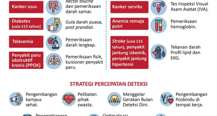 Kementerian Kesehatan Giat Ganda: Dari Pencegahan Flu hingga Perangi Klinik Kecantikan Ilegal dan Lonjakan Penyakit Tidak Menular