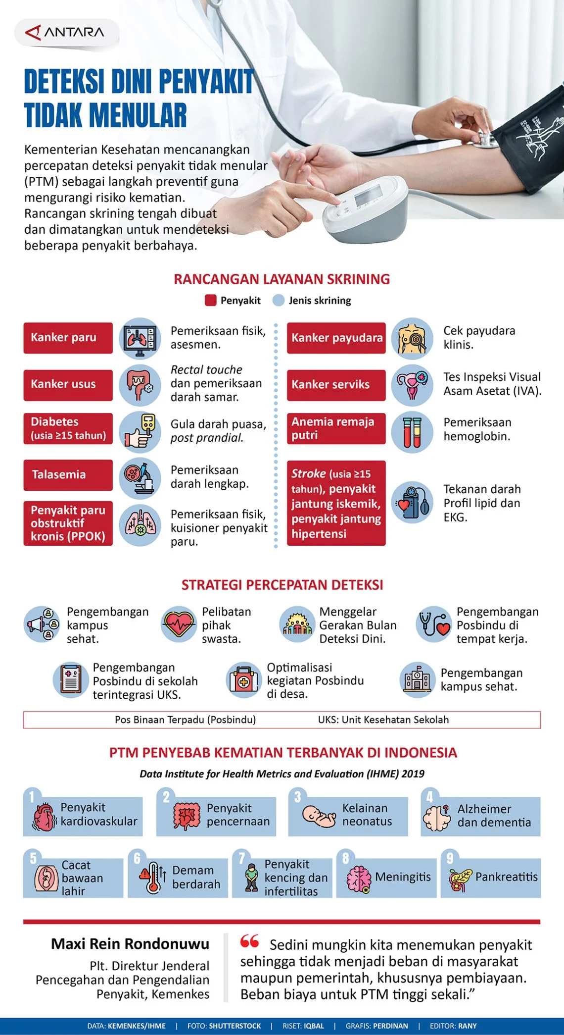 Kementerian Kesehatan Giat Ganda: Dari Pencegahan Flu hingga Perangi Klinik Kecantikan Ilegal dan Lonjakan Penyakit Tidak Menular