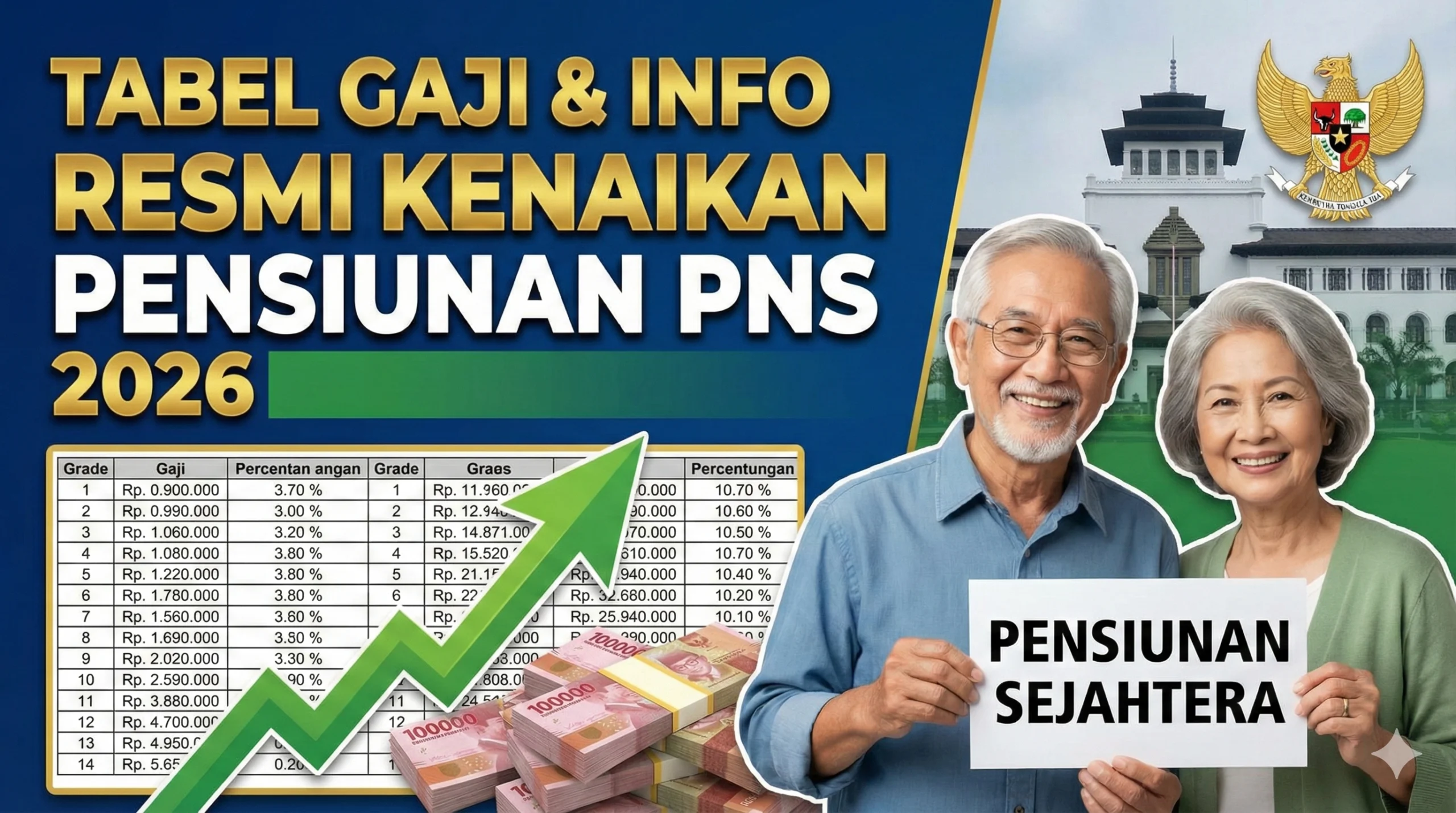 Kenaikan Gaji PNS 2026 dan Pencairan Gaji ke-13 Pensiunan: Apa yang Perlu Diketahui