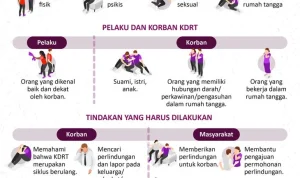 Kisah Yeiby Cardona: Mengatasi Kekerasan Dalam Rumah Tangga dan Menemukan Kembali Diri Sendiri