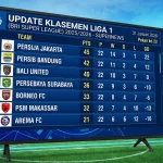 Klasemen Liga 1 2026 Terbaru: Update Terkini dan Prediksi Masa Depan