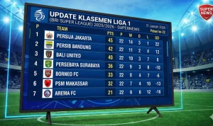 Klasemen Liga 1 2026 Terbaru: Update Terkini dan Prediksi Masa Depan