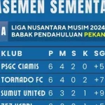 Klasemen Liga 3: Persaingan Sengit di Kancah Sepakbola Indonesia