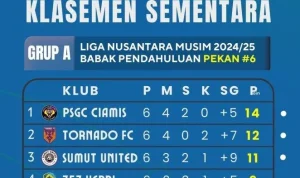 Klasemen Liga 3: Persaingan Sengit di Kancah Sepakbola Indonesia
