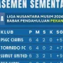 Klasemen Liga 3 Terbaru: Siapa Pemimpin, Kandidat Promosi, dan Bahaya Degradasi Musim 2025/2026