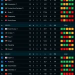 Klasemen Liga: Piala Dunia 2026 dan Transfer Liga Premier