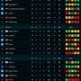 Klasemen Liga: Piala Dunia 2026 dan Transfer Liga Premier