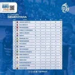 Klasemen Madura United vs Bali United: Persaingan Sengit di Liga 1