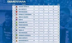 Klasemen Madura United vs Bali United: Persaingan Sengit di Liga 1