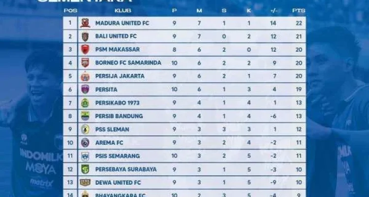 Klasemen Madura United vs Bali United: Persaingan Sengit di Liga 1