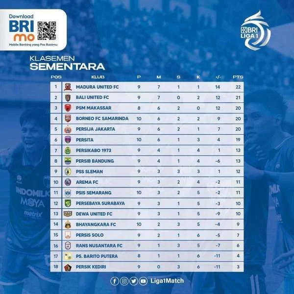 Klasemen Madura United vs Bali United: Persaingan Sengit di Liga 1