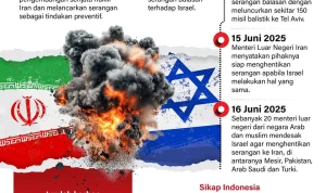 Konflik Israel dan Dukungan Internasional: Antara Kepedulian dan Kritik